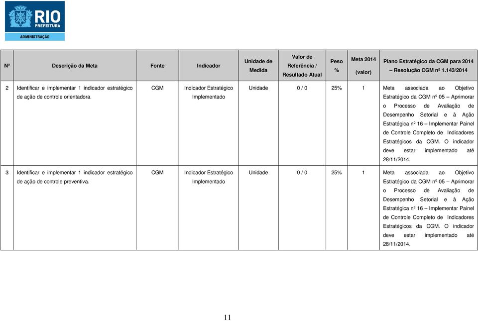 O indicador deve estar implementado até 28/11/2014.