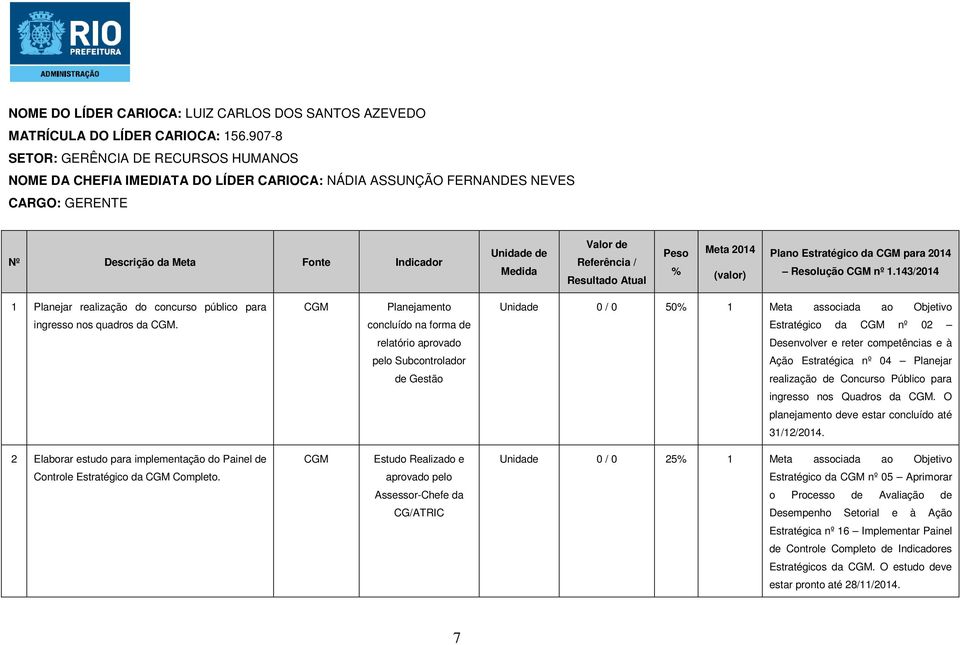 / 0 50 1 Meta associada ao Objetivo ingresso nos quadros da.