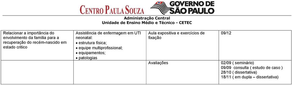 multiprofissional; equipamentos; patologias Aula expositiva e exercícios de fixação Avaliações