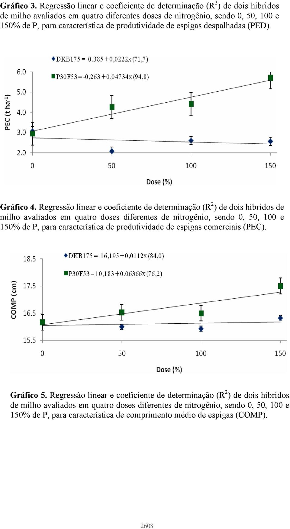 característica de produtividade de espigas despalhadas (PED). Gráfico 4.