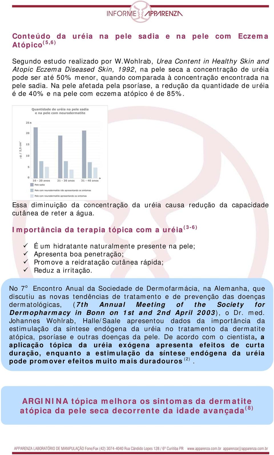 Na pele afetada pela psoríase, a redução da quantidade de uréia é de 40% e na pele com eczema atópico é de 85%.