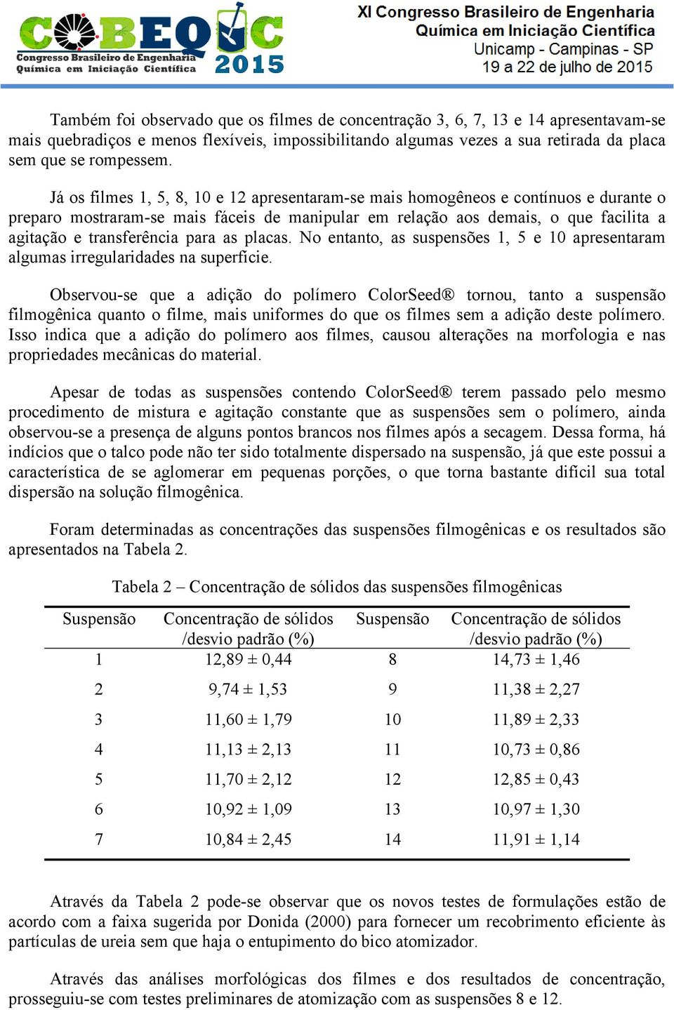 para as placas. No entanto, as suspensões 1, 5 e 10 apresentaram algumas irregularidades na superfície.