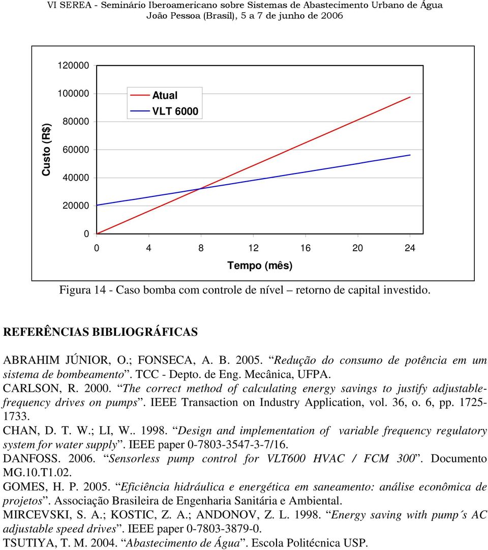 . The correct method of calculating energy savings to justify adjustablefrequency drives on pumps. IEEE Transaction on Industry Application, vol. 36, o. 6, pp. 75-733. CA, D. T. W.; LI, W.. 998.