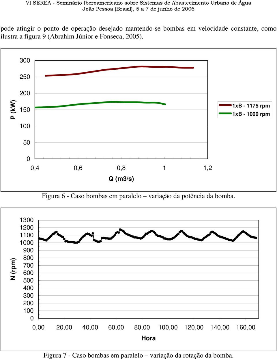 3 5 P (kw) 5 5 xb - 75 rpm xb - rpm,4,6,8, (m3/s) Figura 6 - Caso bombas em paralelo variação da