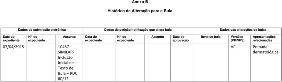 Data do N do Assunto Data de aprovação Itens de bula Versões (VP/VPS) Apresentações