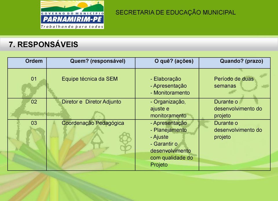 - Organização, ajuste e monitoramento 03 Coordenação Pedagógica - Apresentação - Planejamento - Ajuste -