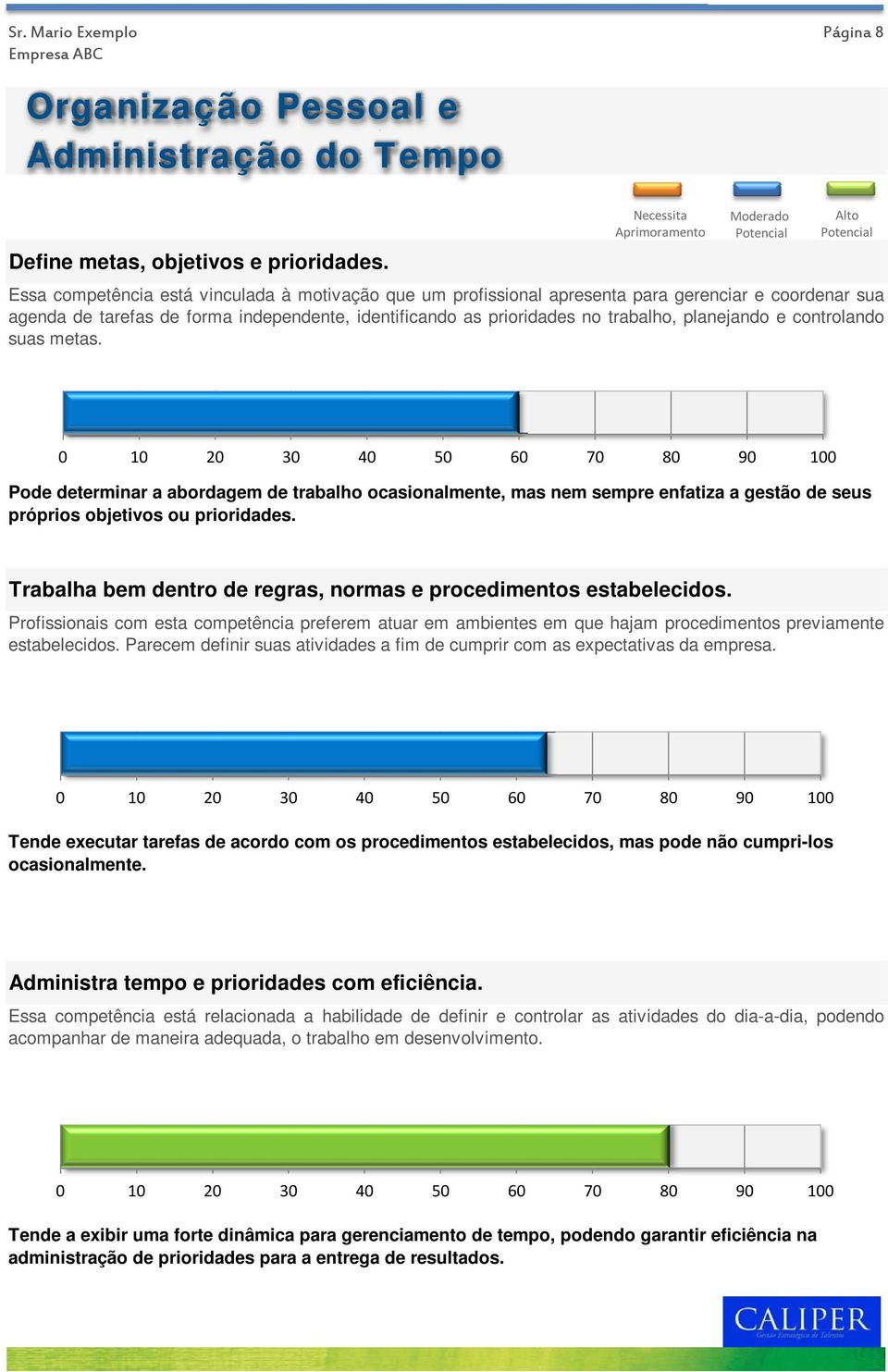 as prioridades no trabalho, planejando e controlando suas metas. Pode determinar a abordagem de trabalho ocasionalmente, mas nem sempre enfatiza a gestão de seus próprios objetivos ou prioridades.