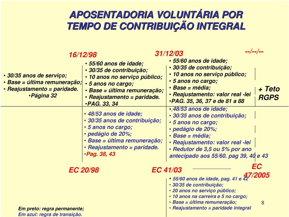 55/60 anos de idade; 30/35 de contribuição; 10 anos no serviço público; 5 anos no cargo; Base = última remuneração; Reajustamento = paridade. PAG.