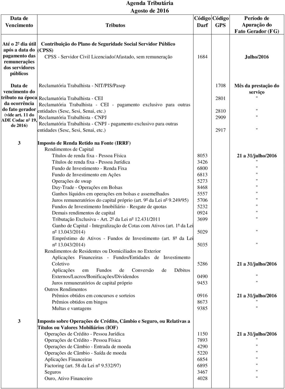 11 do ADE Codac nº 19, de 2016) Reclamatória Trabalhista - NIT/PIS/Pasep 1708 Mês da prestação do serviço Reclamatória Trabalhista - CEI 2801 " Reclamatória Trabalhista - CEI - pagamento exclusivo