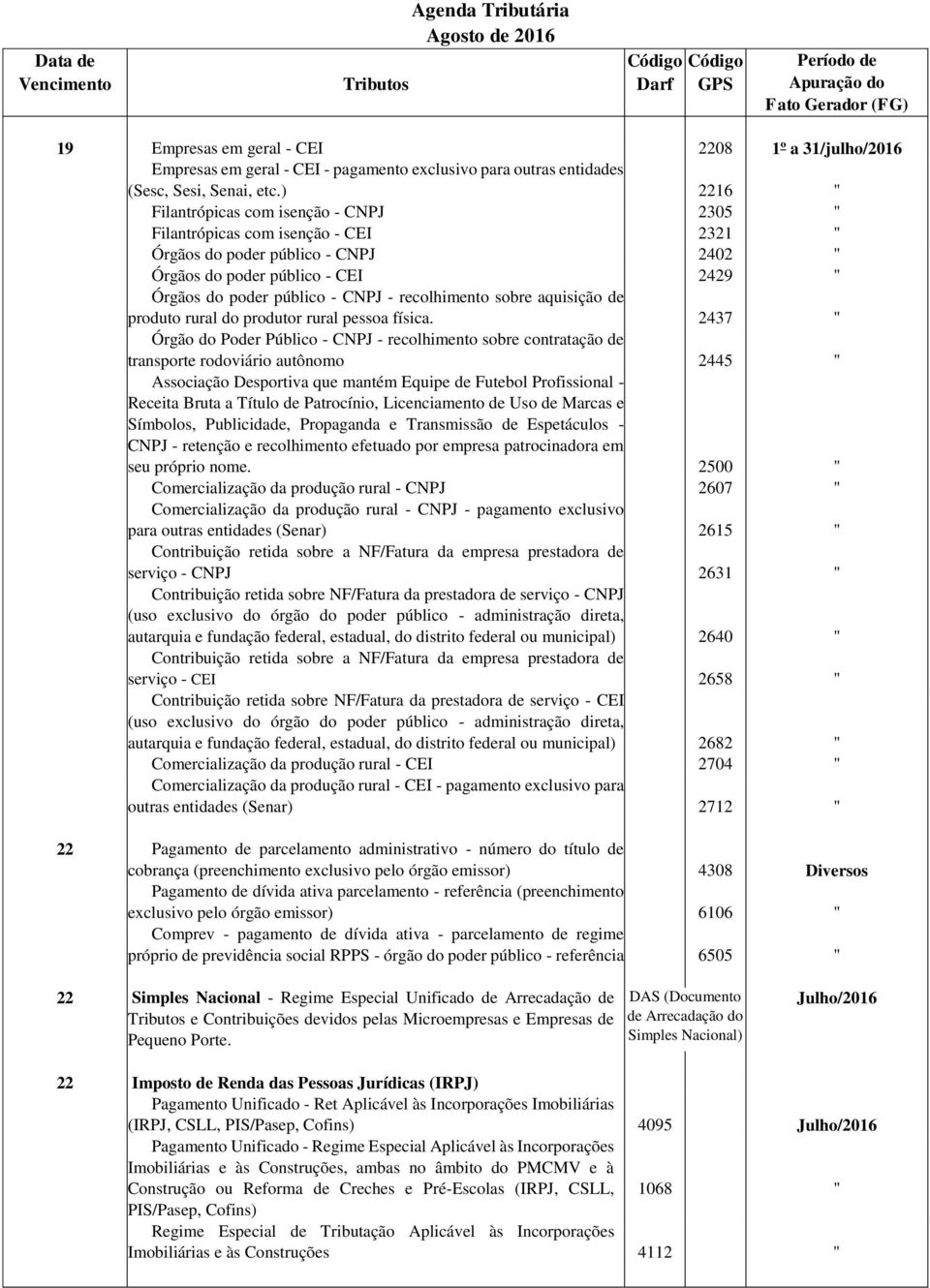 recolhimento sobre aquisição de produto rural do produtor rural pessoa física.