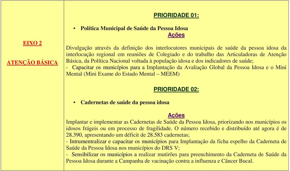 Avaliação Global da Pessoa Idosa e o Mini Mental (Mini Exame do Estado Mental MEEM) Cadernetas de saúde da pessoa idosa PRIORIDADE 02: Implantar e implementar as Cadernetas de Saúde da Pessoa Idosa,