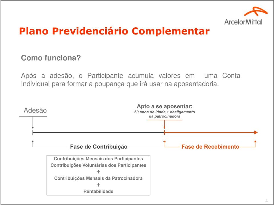 formar a poupança que irá usar na aposentadoria.