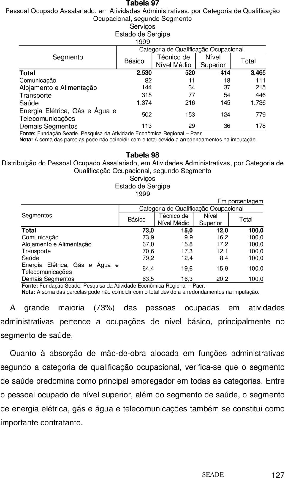 736 502 153 124 779 Demais s 113 29 36 178 Nota: A soma das parcelas pode não coincidir com o total devido a arredondamentos na imputação.