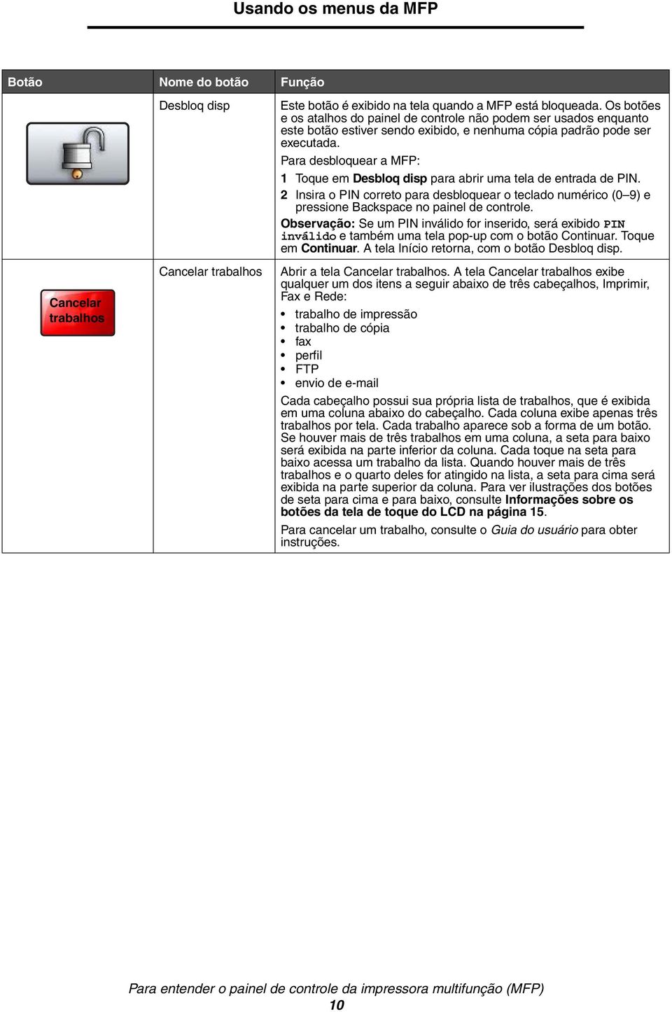 Para desbloquear a MFP: 1 Toque em Desbloq disp para abrir uma tela de entrada de PIN. 2 Insira o PIN correto para desbloquear o teclado numérico (0 9) e pressione Backspace no painel de controle.