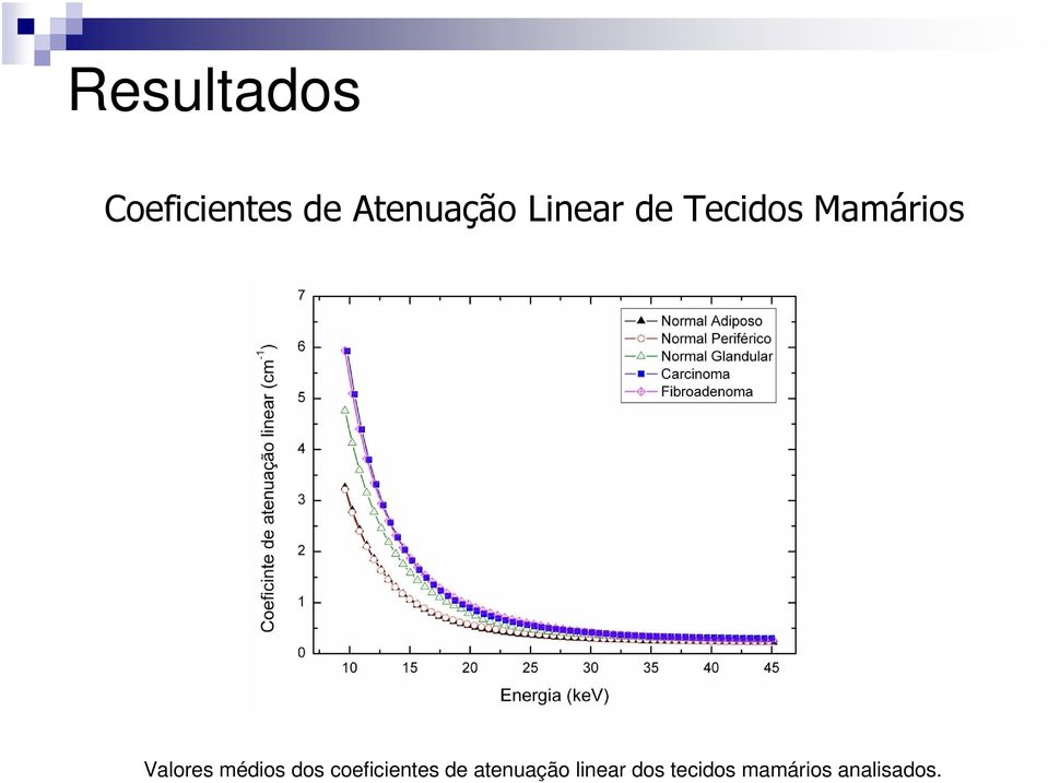 médios dos coeficientes de atenuação