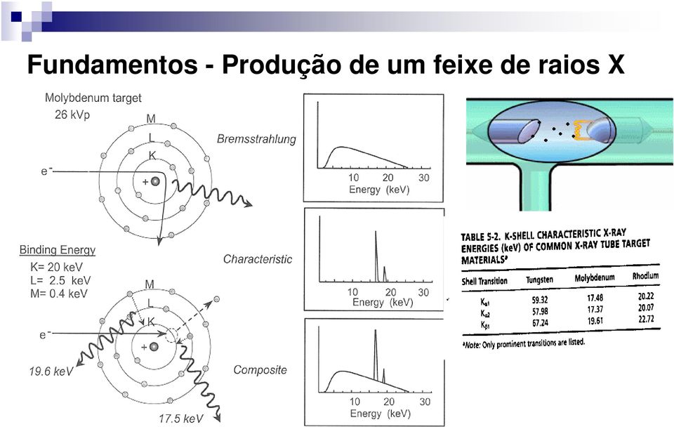 de um feixe