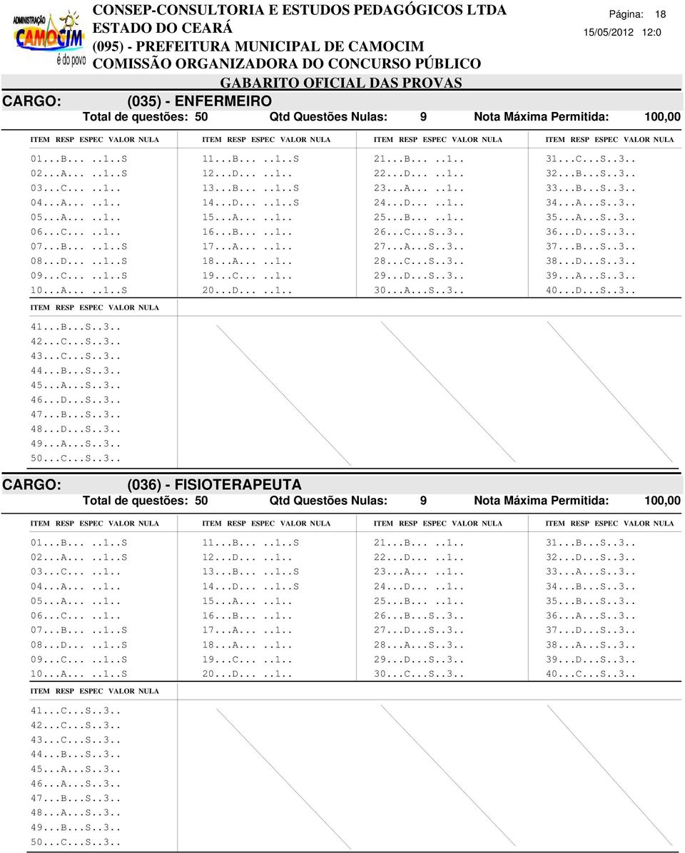 ..C...S..3.. (036) - FISIOTERAPEUTA 18...A.....1.. 20...D.....1.. 23...A.....1.. 25...B.....1.. 26...B...S..3.. 28...A...S..3.. 29...D...S..3.. 32...D...S..3.. 34...B...S..3.. 35.