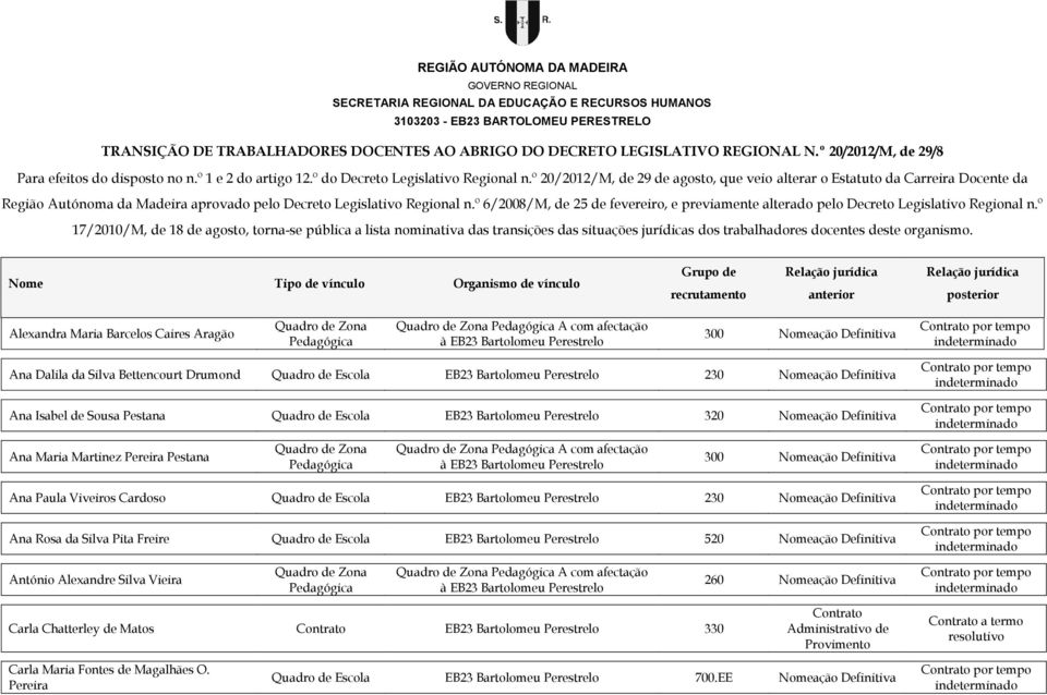 º 20/2012/M, de 29 de agosto, que veio alterar o Estatuto da Carreira Docente da Região Autónoma da Madeira aprovado pelo Decreto Legislativo Regional n.