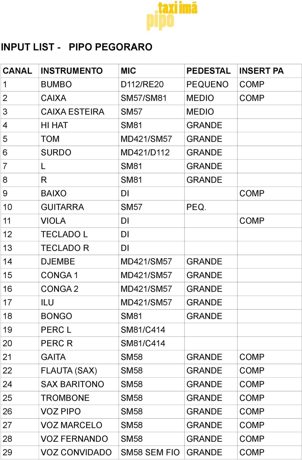 11 VIOLA DI COMP 12 TECLADO L DI 13 TECLADO R DI 14 DJEMBE MD421/SM57 GRANDE 15 CONGA 1 MD421/SM57 GRANDE 16 CONGA 2 MD421/SM57 GRANDE 17 ILU MD421/SM57 GRANDE 18 BONGO SM81 GRANDE 19 PERC L