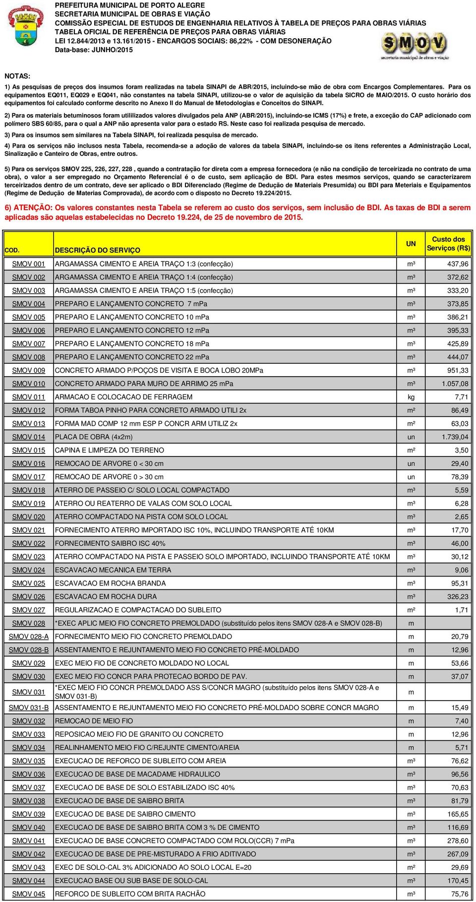 O custo horário dos equipaentos foi calculado confore descrito no Anexo II do Manual de Metodologias e Conceitos do SINAPI.