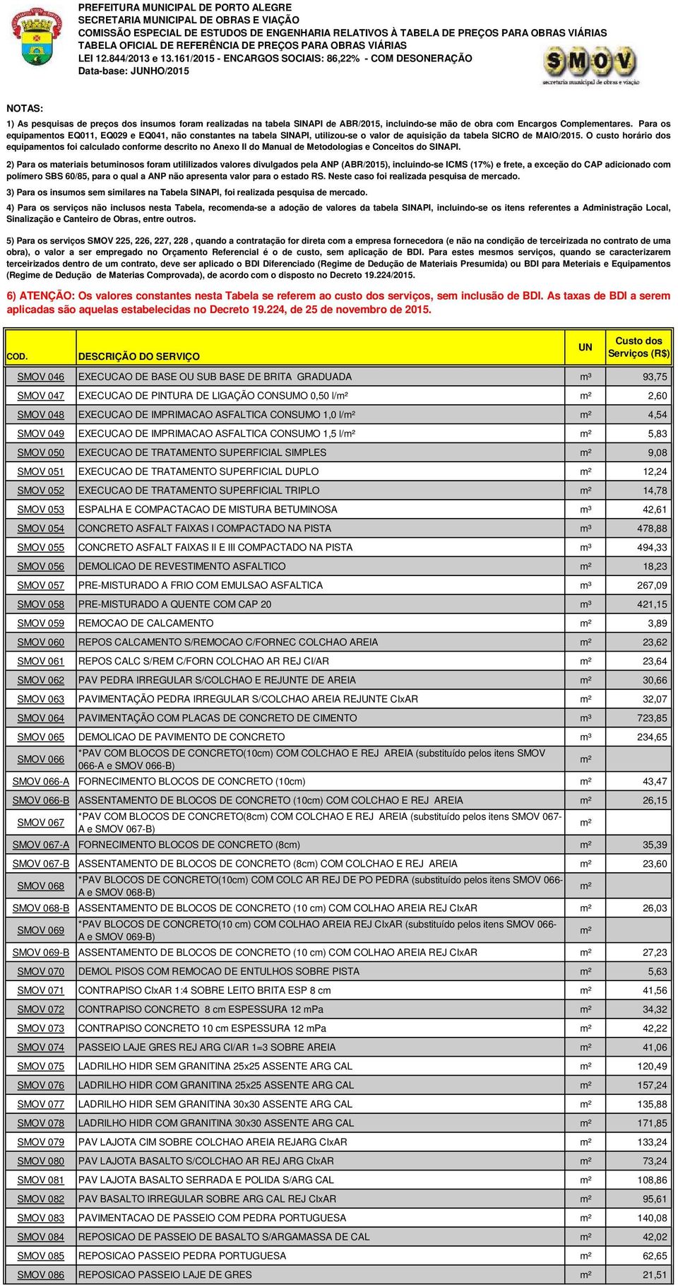 O custo horário dos equipaentos foi calculado confore descrito no Anexo II do Manual de Metodologias e Conceitos do SINAPI.