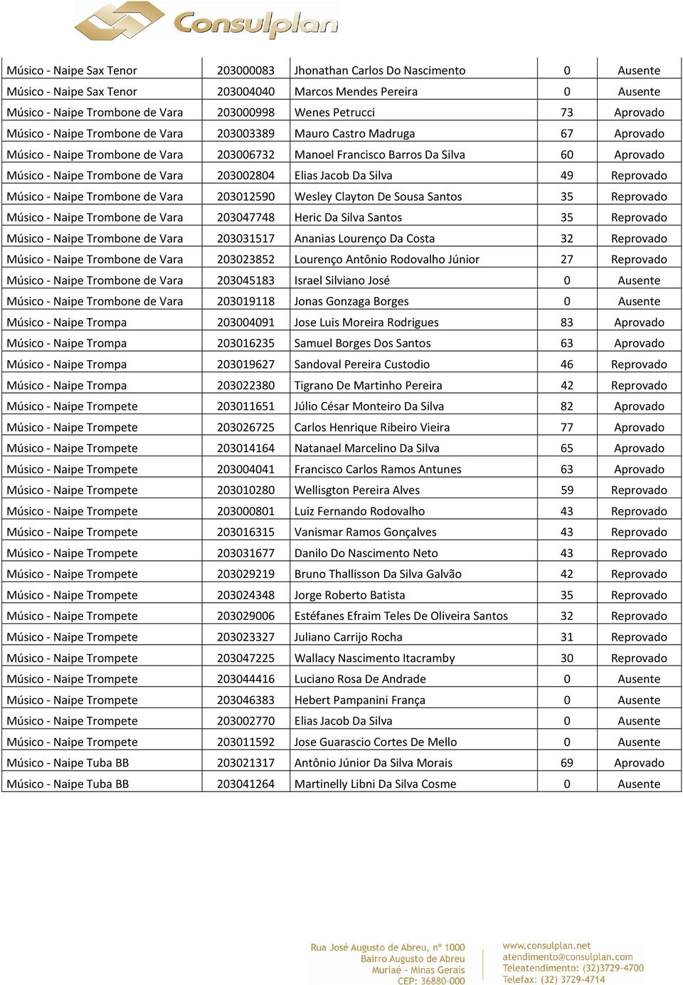 de Vara 203002804 Elias Jacob Da Silva 49 Reprovado Músico - Naipe Trombone de Vara 203012590 Wesley Clayton De Sousa Santos 35 Reprovado Músico - Naipe Trombone de Vara 203047748 Heric Da Silva