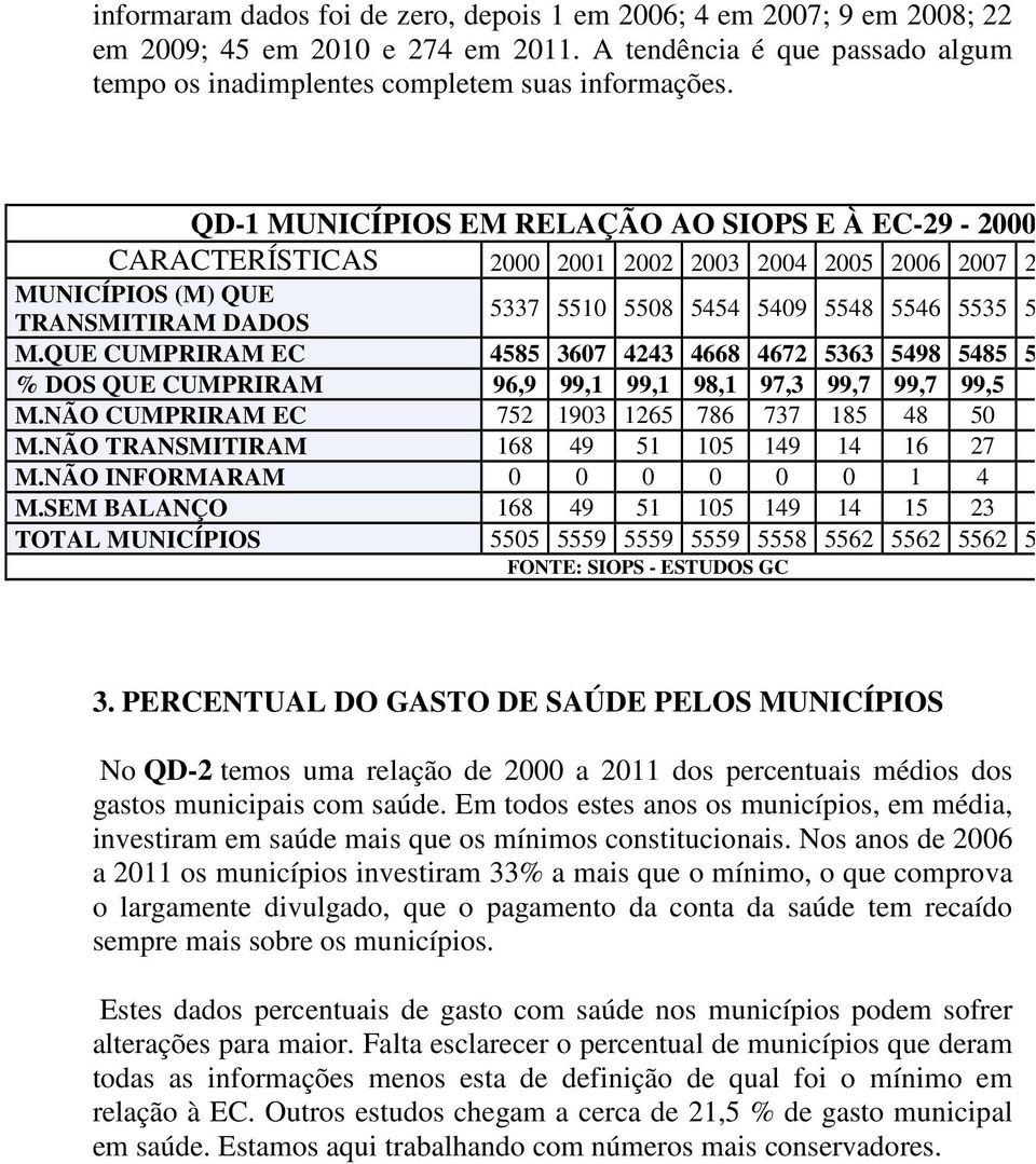 M.QUE CUMPRIRAM EC 4585 3607 4243 4668 4672 5363 5498 5485 5465 % DOS QUE CUMPRIRAM 96,9 99,1 99,1 98,1 97,3 99,7 99,7 99,5 M.NÃO CUMPRIRAM EC 752 1903 1265 786 737 185 48 50 M.