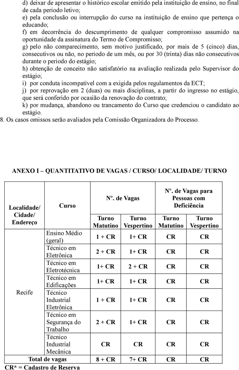 (cinco) dias, consecutivos ou não, no período de um mês, ou por 30 (trinta) dias não consecutivos durante o período do estágio; h) obtenção de conceito não satisfatório na avaliação realizada pelo