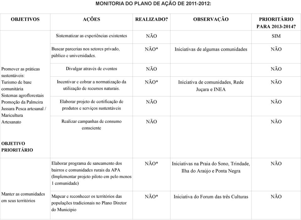 Divulgar através de eventos Incentivar e cobrar a normatização da utilização de recursos naturais.