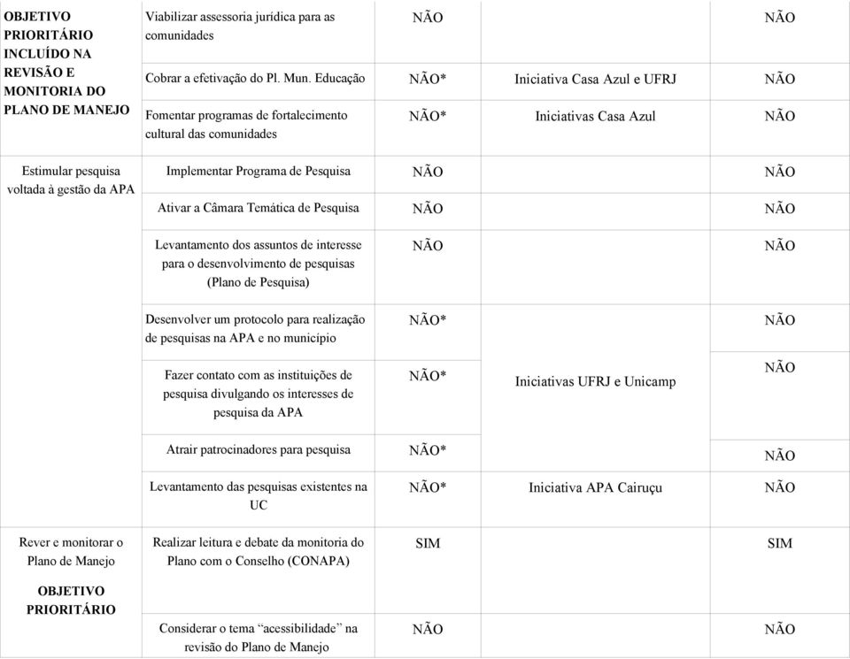 Pesquisa Ativar a Câmara Temática de Pesquisa Levantamento dos assuntos de interesse para o desenvolvimento de pesquisas (Plano de Pesquisa) Desenvolver um protocolo para realização de pesquisas na