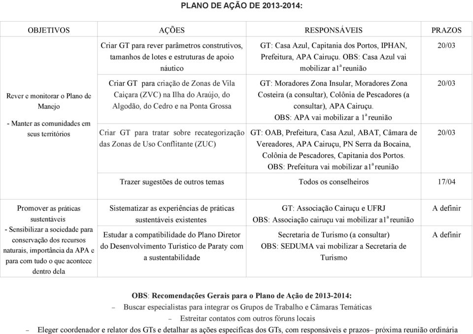 OBS: Casa Azul vai náutico mobilizar a1 a reunião Criar GT para criação de Zonas de Vila GT: Moradores Zona Insular, Moradores Zona Rever e monitorar o Plano de Manejo Caiçara (ZVC) na Ilha do