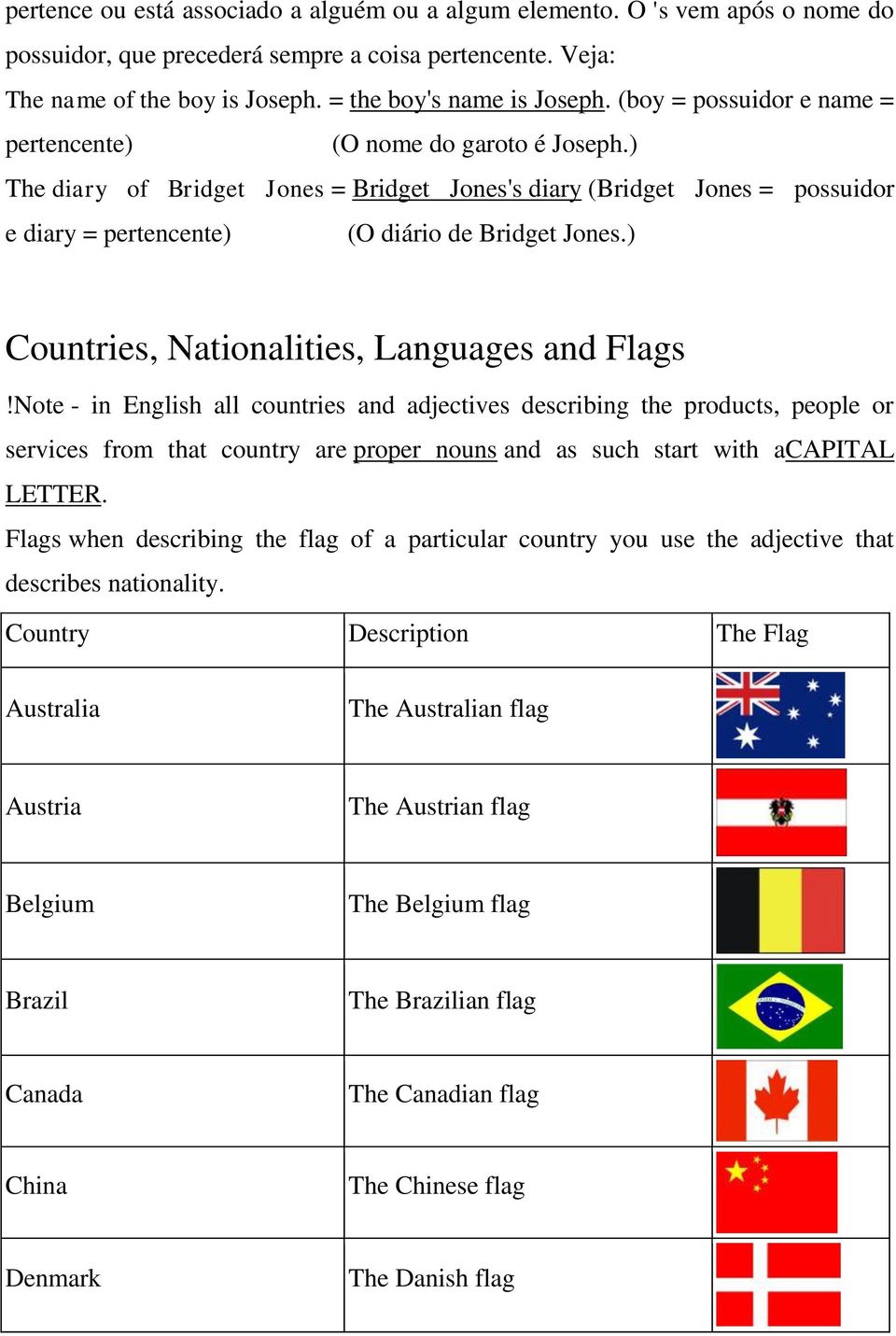 ) Countries, Nationalities, Languages and Flags!