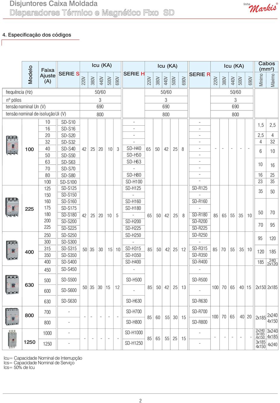 SDH SDH SDH00 SDH SDH0 SDH SDH0 SDH400 00V V 0 4 8 0 4 8 8 0 4 SDR SDR SDR SDR00 SDR V V 0V 00V V 8 Cabos (mm²) Mínimo, 4 SDR0 9 SDR 8 0 SDR0 SDR400 8 Máximo,, 4 0 0 0 0 9 8 40 x 00 0 SDS00 SDS0 0