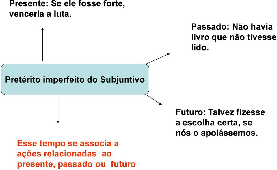 Pretérito imperfeito do Subjuntivo Esse tempo se associa a ações