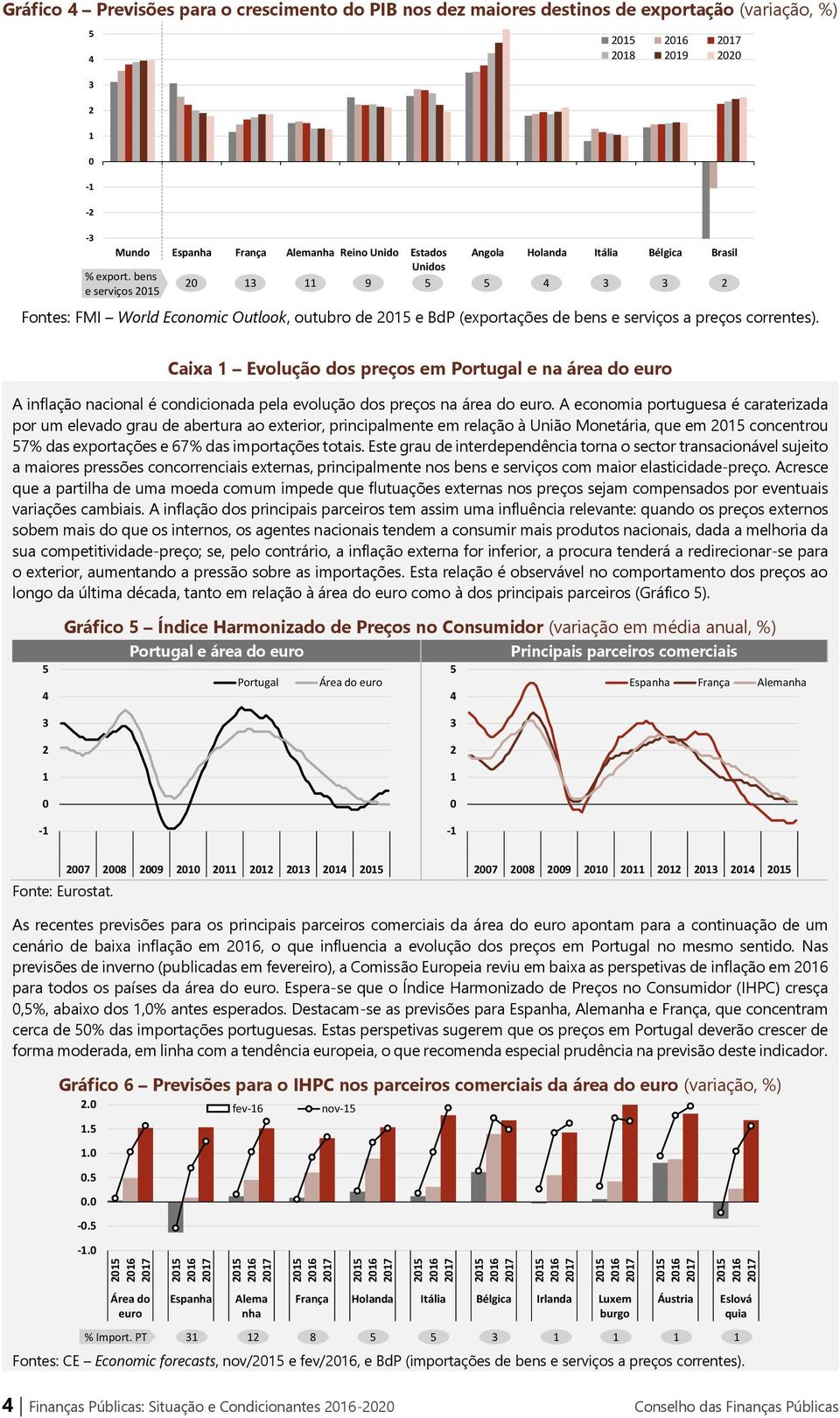 Caixa 1 Evolução dos preços em Portugal e na área do euro A inflação nacional é condicionada pela evolução dos preços na área do euro.