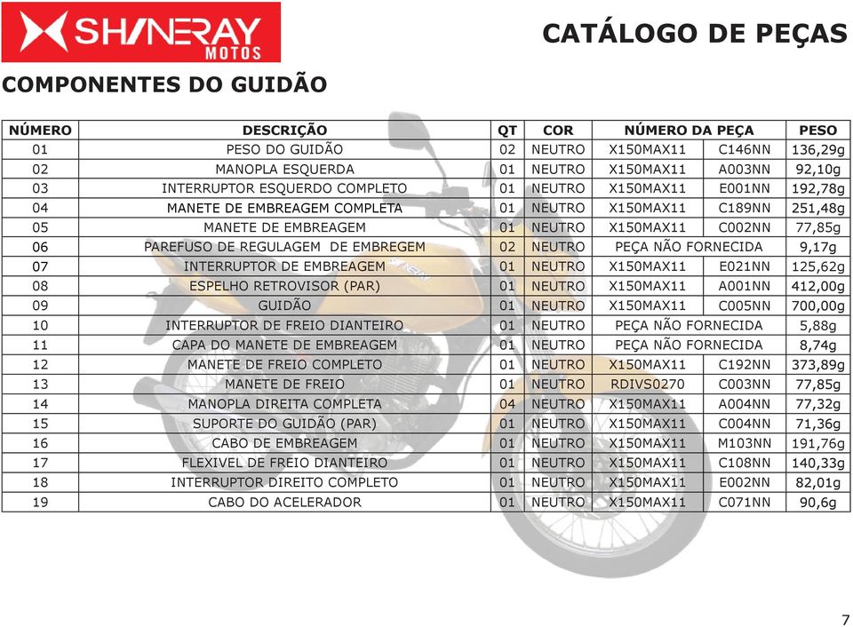 EMBREGEM 02 NEUTRO PEÇA NÃO FORNECIDA 9,17g 07 INTERRUPTOR DE EMBREAGEM 01 NEUTRO X150MAX11 E021NN 125,62g 08 ESPELHO RETROVISOR (PAR) 01 NEUTRO X150MAX11 A001NN 412,00g 09 GUIDÃO 01 NEUTRO X150MAX11