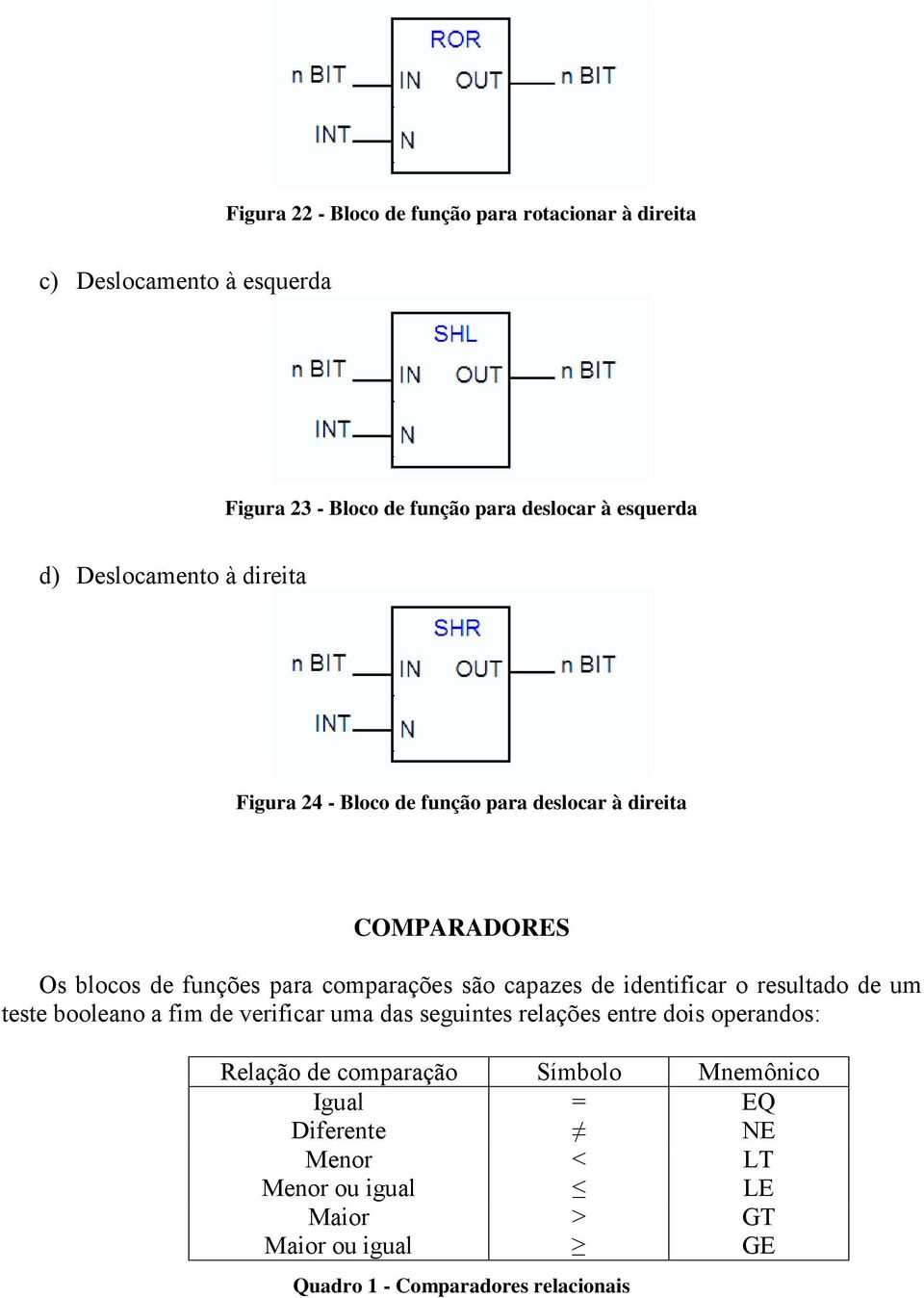 capazes de identificar o resultado de um teste booleano a fim de verificar uma das seguintes relações entre dois operandos: Relação de