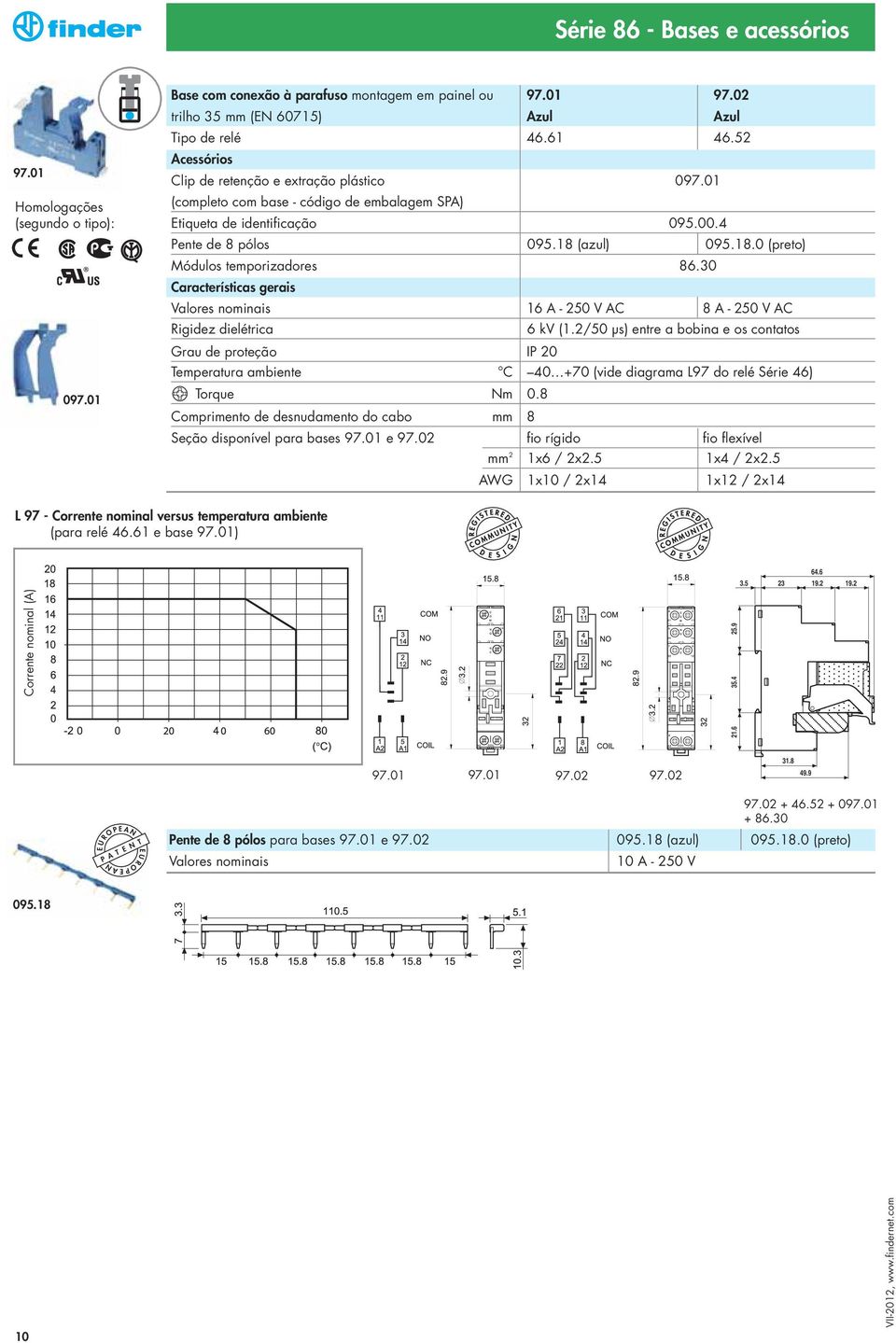 2/50 µs) entre a bobina e os contatos Temperatura ambiente C 40 +70 (vide diagrama L97 do relé Série 46) Torque Nm 0.8 Comprimento de desnudamento do cabo mm 8 Seção disponível para bases 97.01 e 97.