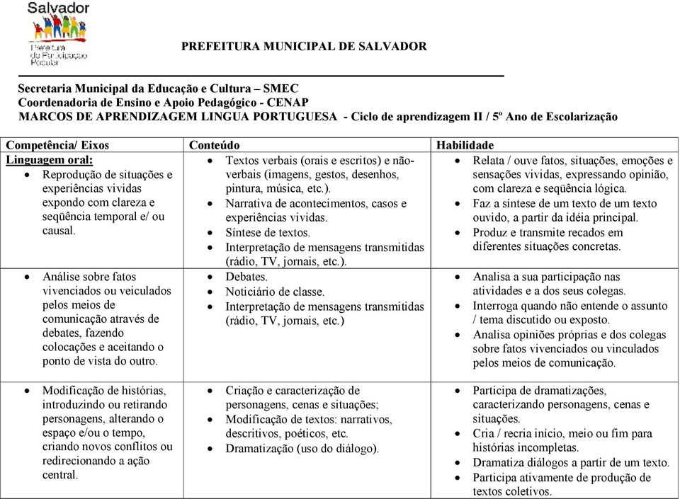 Textos verbais (orais e escritos) e nãoverbais (imagens, gestos, desenhos, pintura, música, etc.). Narrativa de acontecimentos, casos e experiências vividas. Síntese de textos.