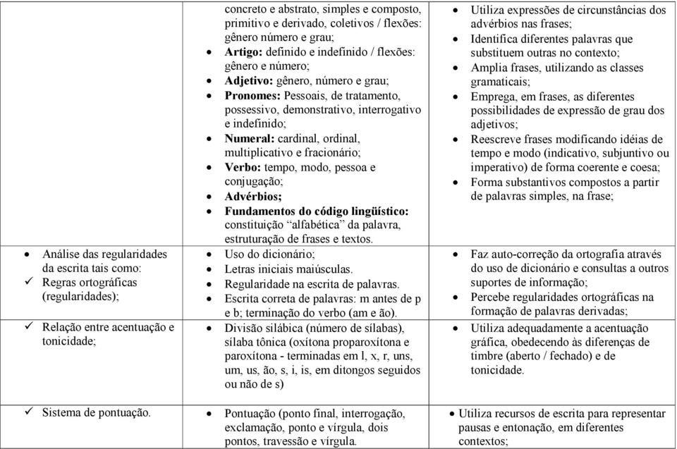 Pronomes: Pessoais, de tratamento, possessivo, demonstrativo, interrogativo e indefinido; Numeral: cardinal, ordinal, multiplicativo e fracionário; Verbo: tempo, modo, pessoa e conjugação; Advérbios;