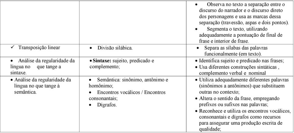 Análise da regularidade da língua no que tange a sintaxe. Análise da regularidade da língua no que tange à semântica.