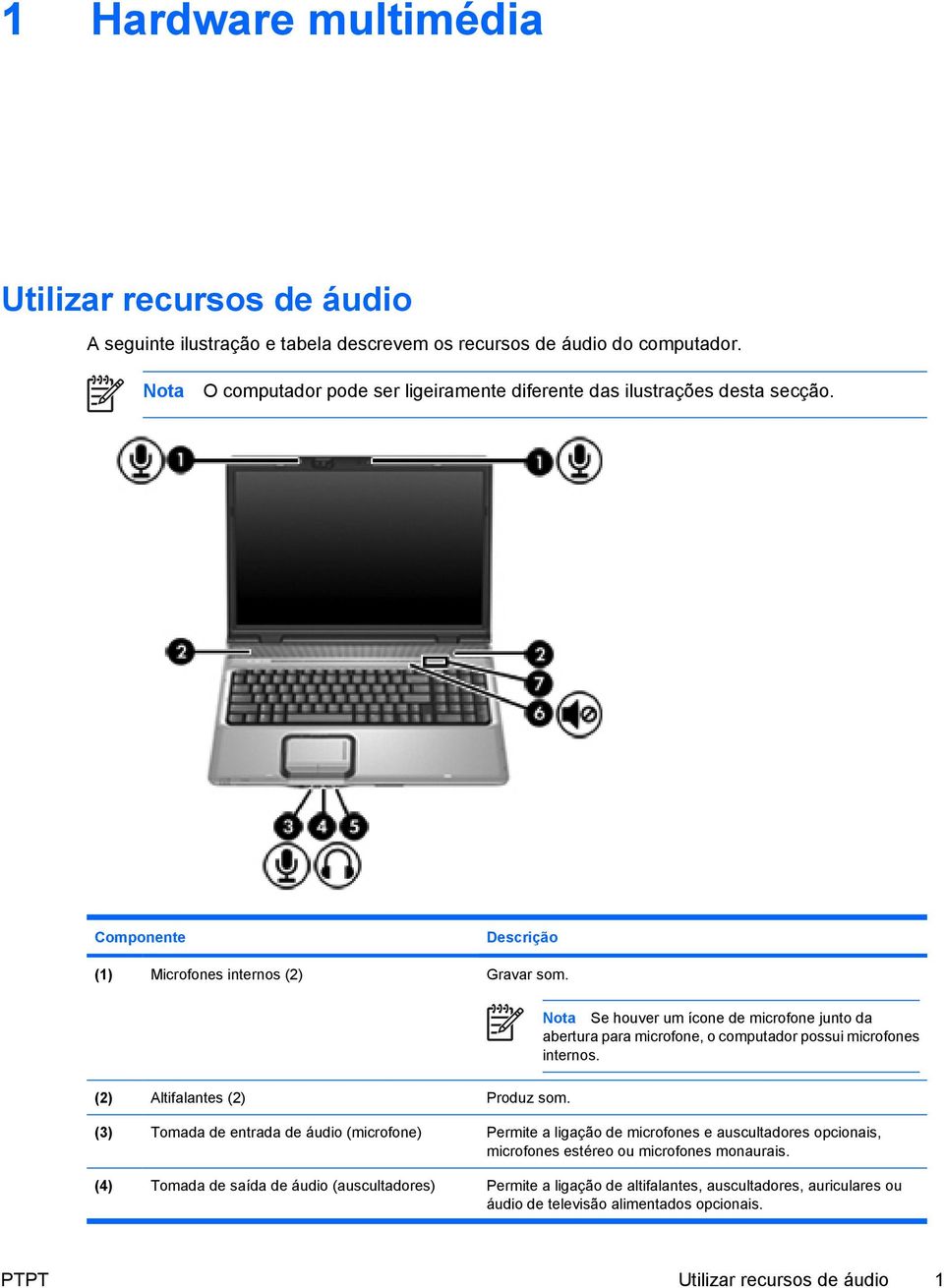 Nota Se houver um ícone de microfone junto da abertura para microfone, o computador possui microfones internos.