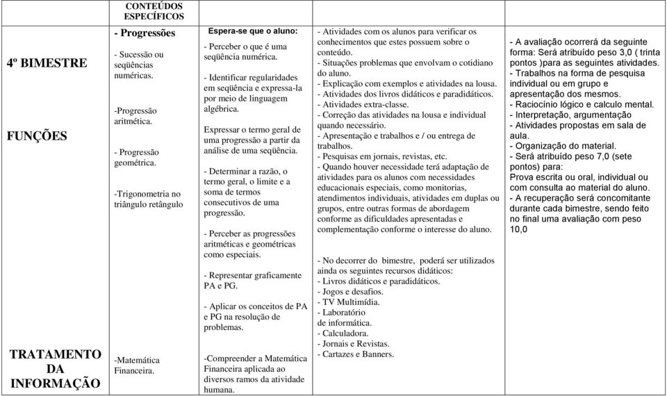 Expressar o termo geral de uma progressão a partir da análise de uma seqüência. - Determinar a razão, o termo geral, o limite e a soma de termos consecutivos de uma progressão.