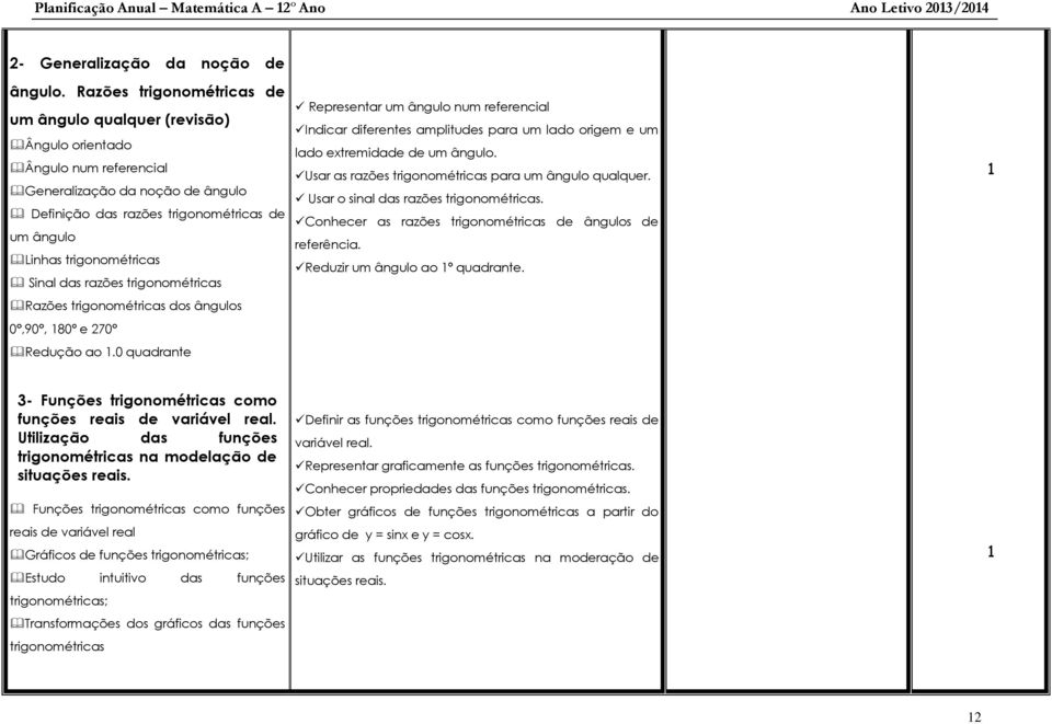trigonométricas Sinal das razões trigonométricas Razões trigonométricas dos ângulos 0,90, 180º e 270 Redução ao 1.
