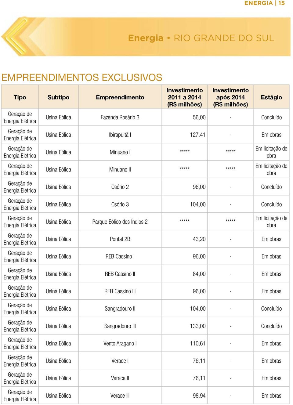 Elétrica Geração de Energia Elétrica Geração de Energia Elétrica Geração de Energia Elétrica Geração de Energia Elétrica Geração de Energia Elétrica Geração de Energia Elétrica 2011 a 2014 (R$