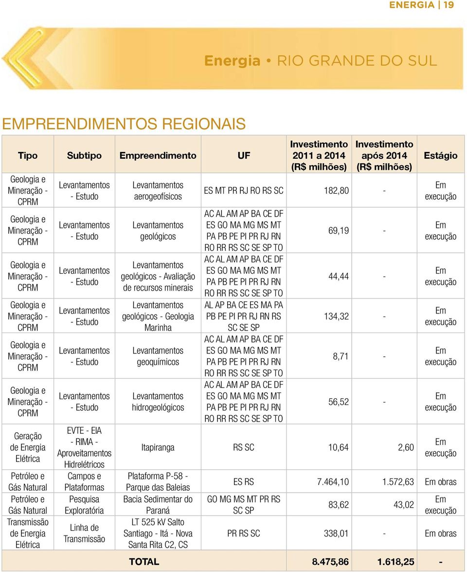 Levantamentos - Estudo Levantamentos - Estudo Levantamentos - Estudo Levantamentos - Estudo Levantamentos - Estudo EVTE - EIA - RIMA - Aproveitamentos Hidrelétricos Campos e Plataformas Pesquisa