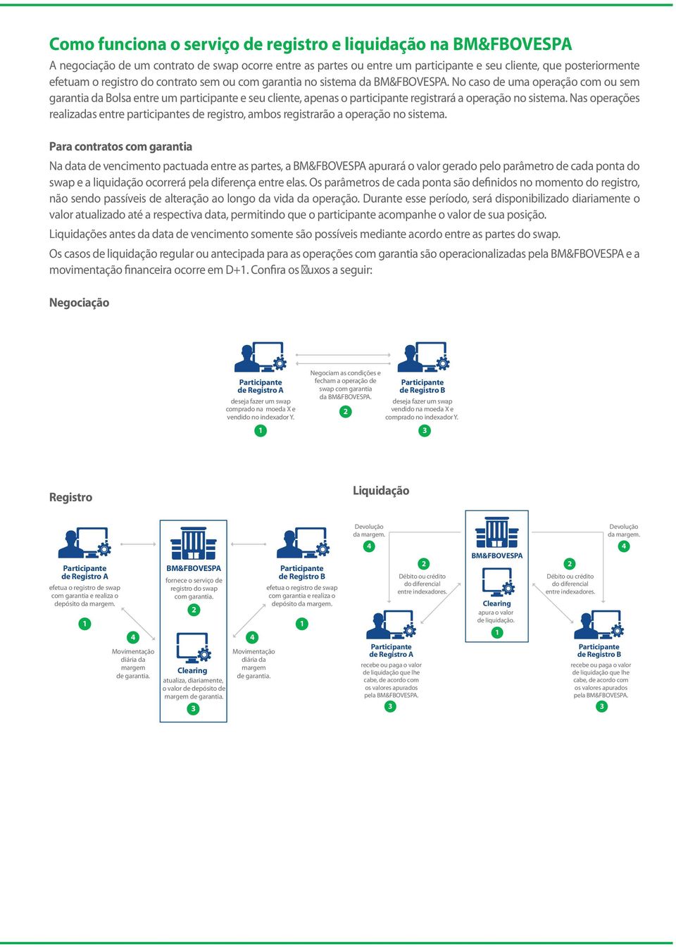 No caso de uma operação com ou sem garantia da Bolsa entre um participante e seu cliente, apenas o participante registrará a operação no sistema.