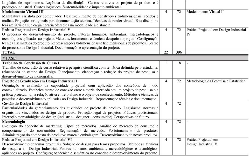 Técnicas de render virtual. Esta disciplina terá até 20% da sua carga horária oferecida na modalidade à distância. Prática Projetual em Design Industrial V O processo de desenvolvimento de projeto.