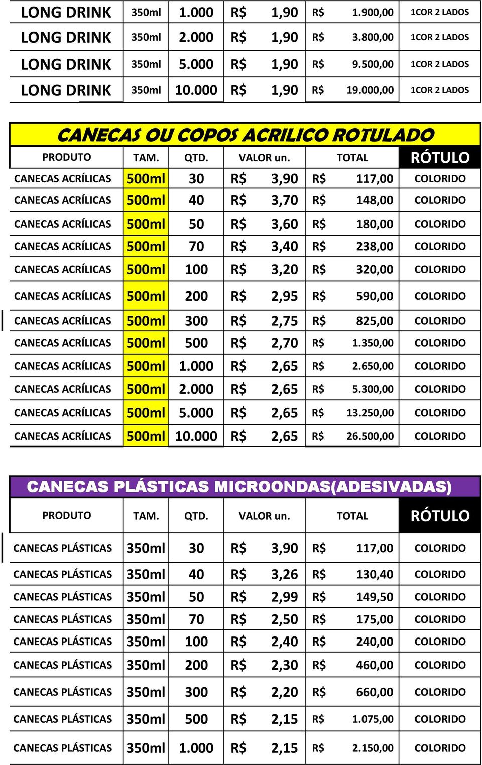 TOTAL RÓTULO CANECAS ACRÍLICAS 500ml 30 R$ 3,90 R$ 117,00 COLORIDO CANECAS ACRÍLICAS 500ml 40 R$ 3,70 R$ 148,00 COLORIDO CANECAS ACRÍLICAS 500ml 50 R$ 3,60 R$ 180,00 COLORIDO CANECAS ACRÍLICAS 500ml