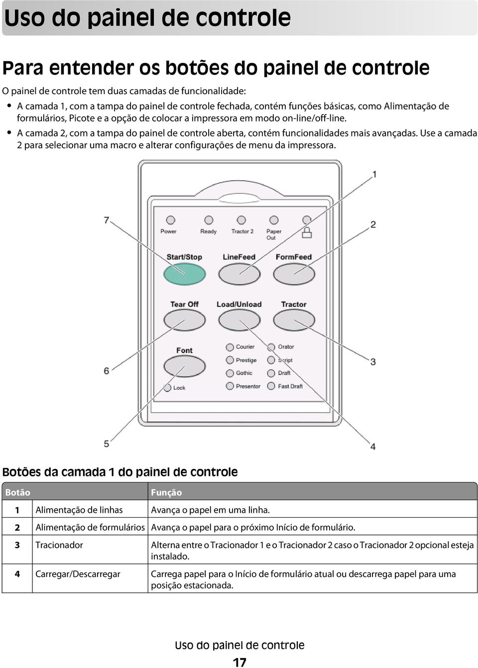 A camada 2, com a tampa do painel de controle aberta, contém funcionalidades mais avançadas. Use a camada 2 para selecionar uma macro e alterar configurações de menu da impressora.